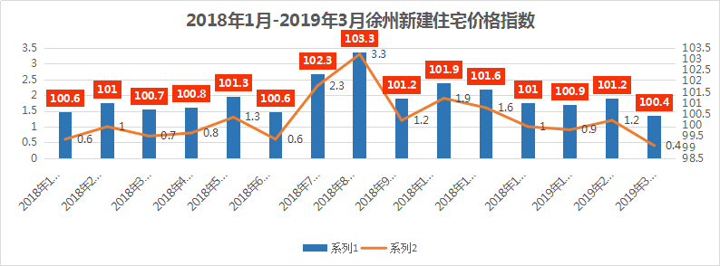 徐州房价涨幅、市场走势及影响因素深度解析