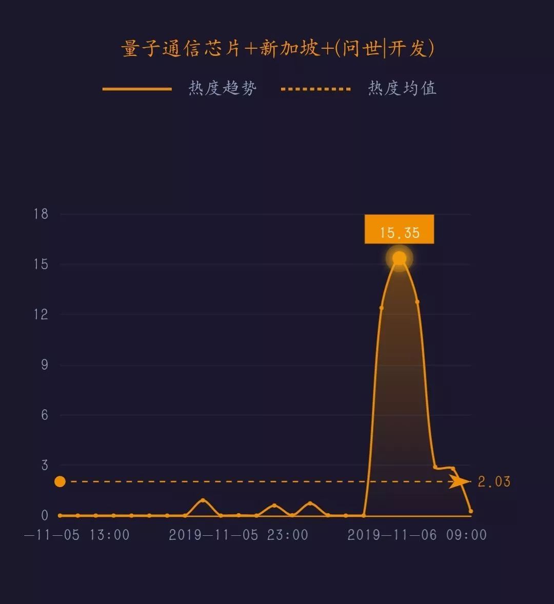 量子技术最新排名与全球应用及发展概览