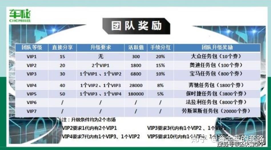 车秘最新动态引领汽车行业迈入新纪元时代