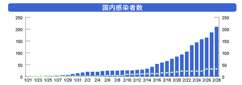 最新感染人数情况分析报告