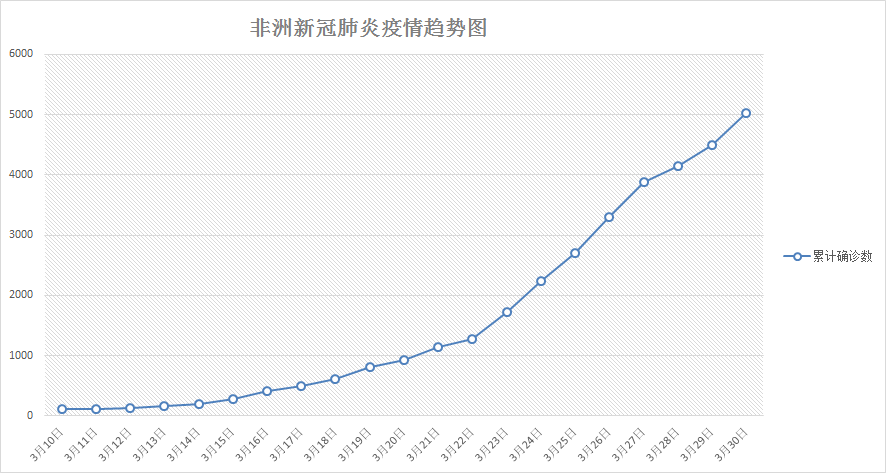 全球最新肺炎病例观察与应对策略研究