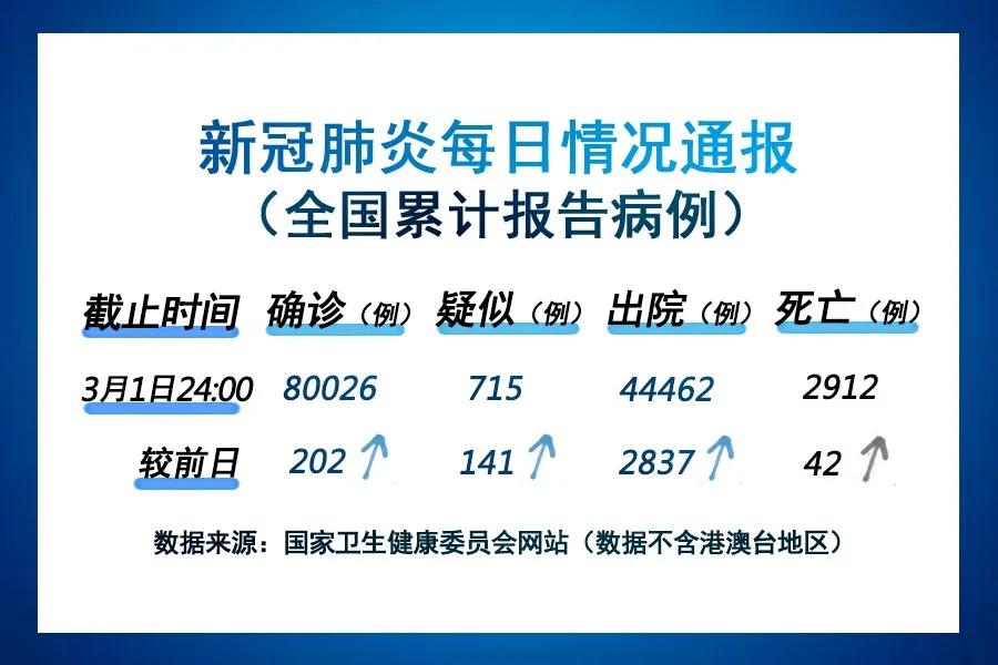 全国最新病例分析报告，最新数据及分析概述