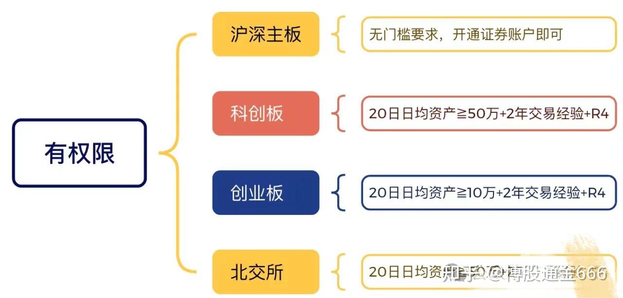 最新打新股规定解读及其影响分析