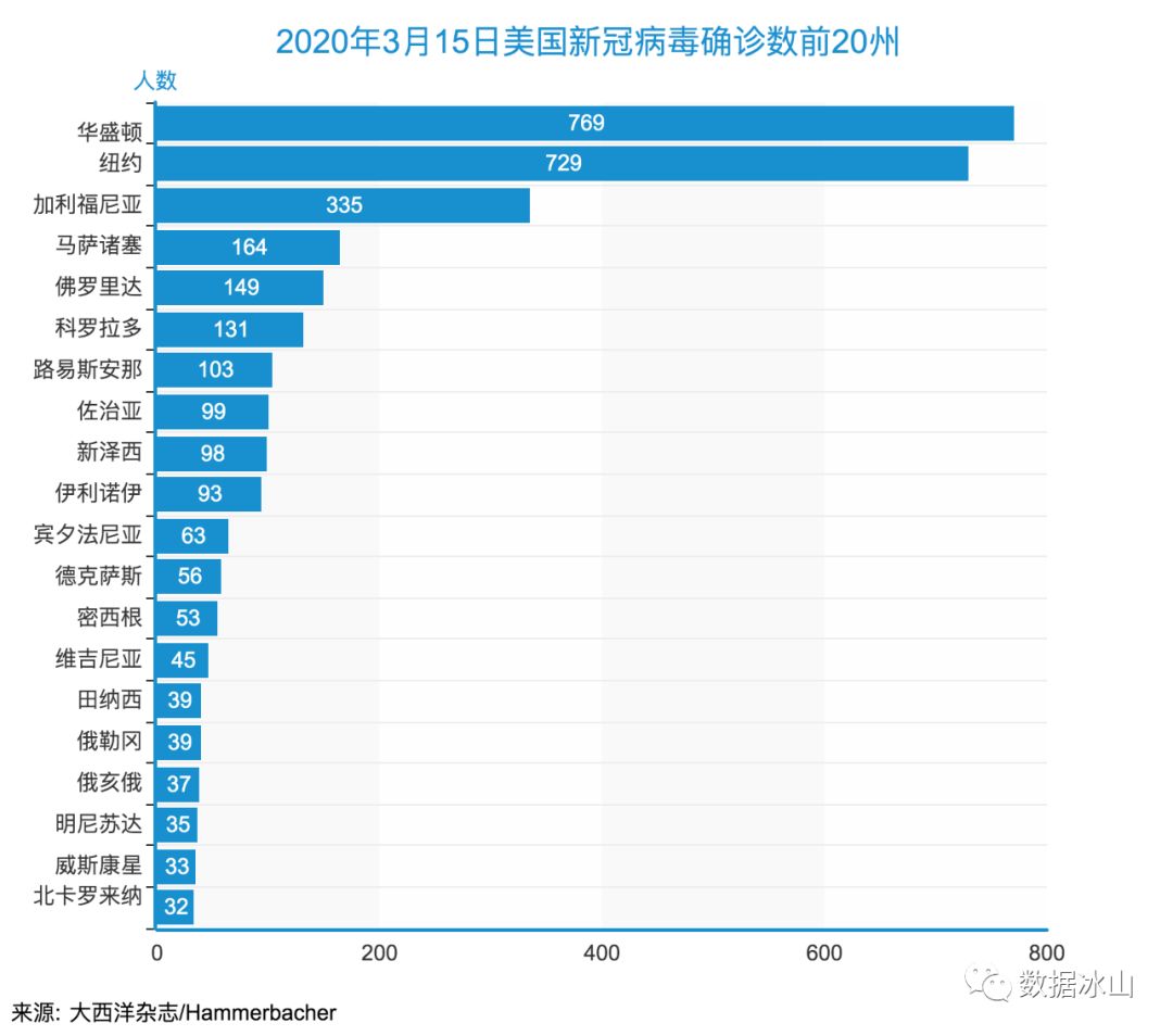 美国疫情最新资料深度解析