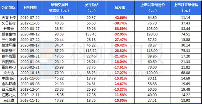 科创板最新动态，引领科技创新，助推经济高质量发展